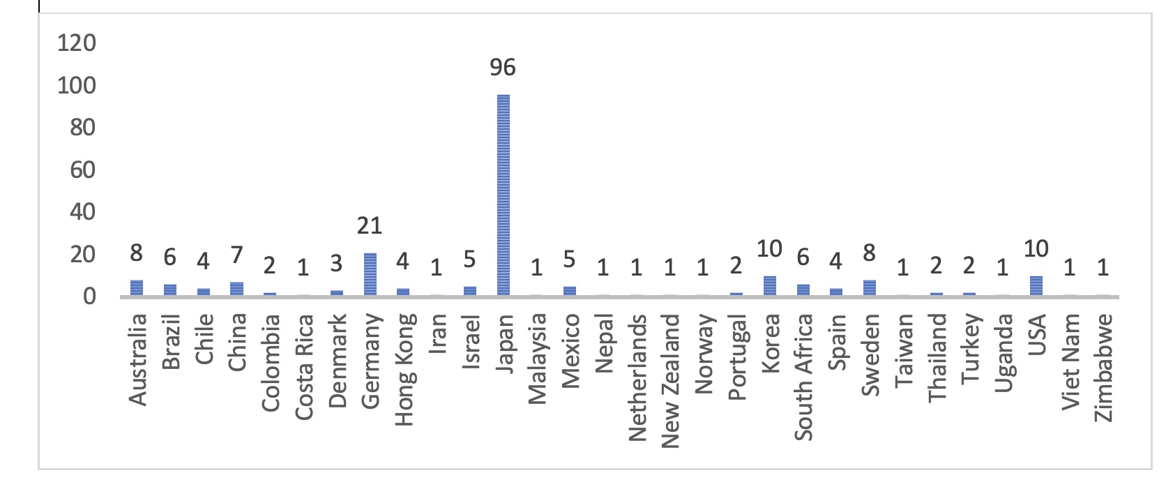 Participants by country_area.jpg