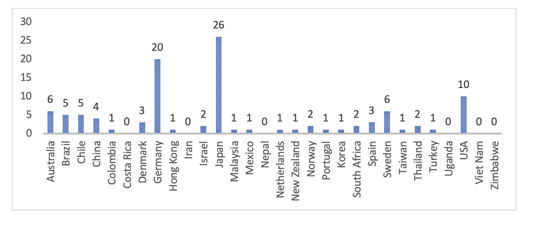 Submissions by country_area.jpg